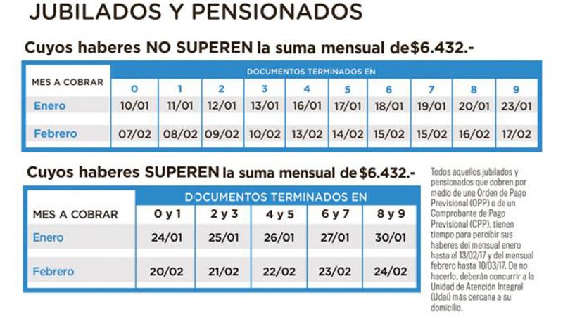 Cronograma De Pagos De Anses Desde El 16 Al 20 12 2019 Jubilados Hot Sex Picture