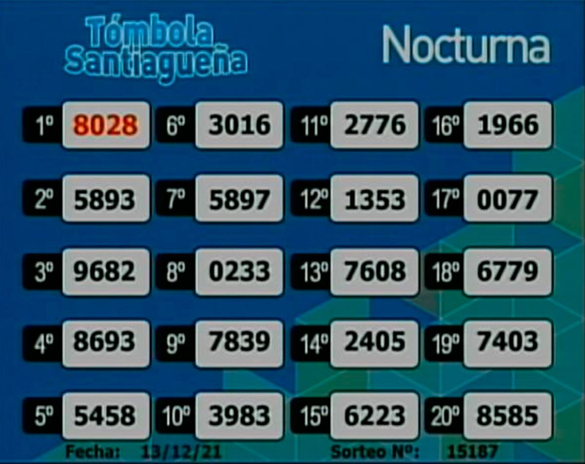 Los resultados de la Tómbola Santiagueña del lunes 13 de diciembre