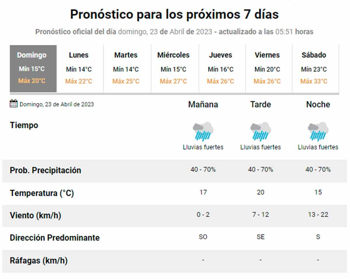 Santiago Del Estero Bajo Alerta Amarilla Anuncian Un Domingo Lluvioso