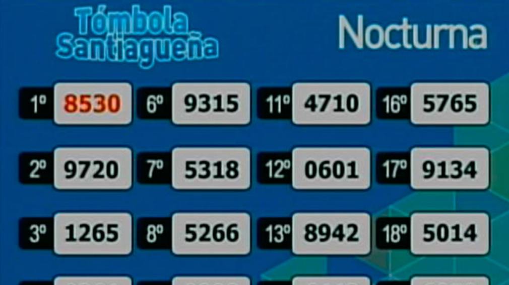 Tómbola Santiagueña: los números de este lunes 24 de febrero