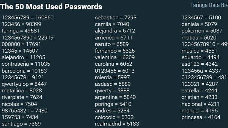 Pornhublive Passwords