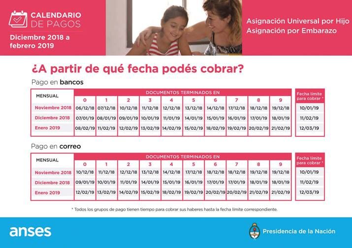 ANSES Reveló Las Fechas De Cobro De Los Próximos Tres Meses