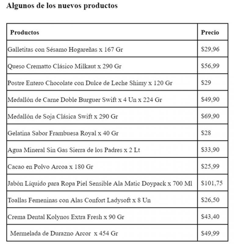 Precios Cuidados: Se Renovó La Lista De Productos Con Aumentos De 4,4% ...