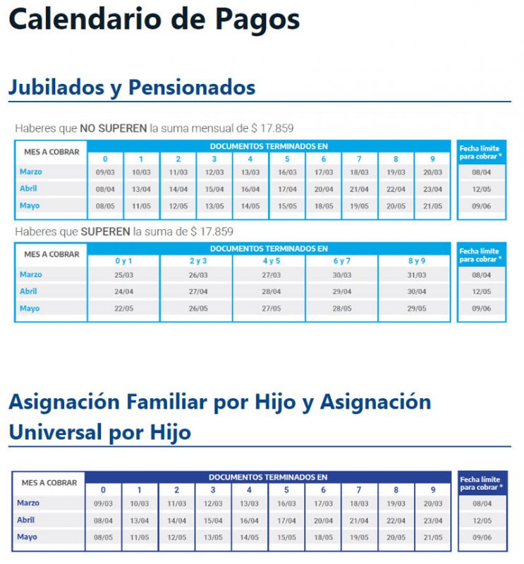 Anses: El Calendario Para El Cobro De Jubilaciones, Pensiones Y ...