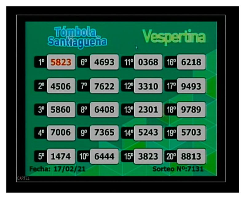 Los números de este miércoles 17 de febrero de la Tómbola ...
