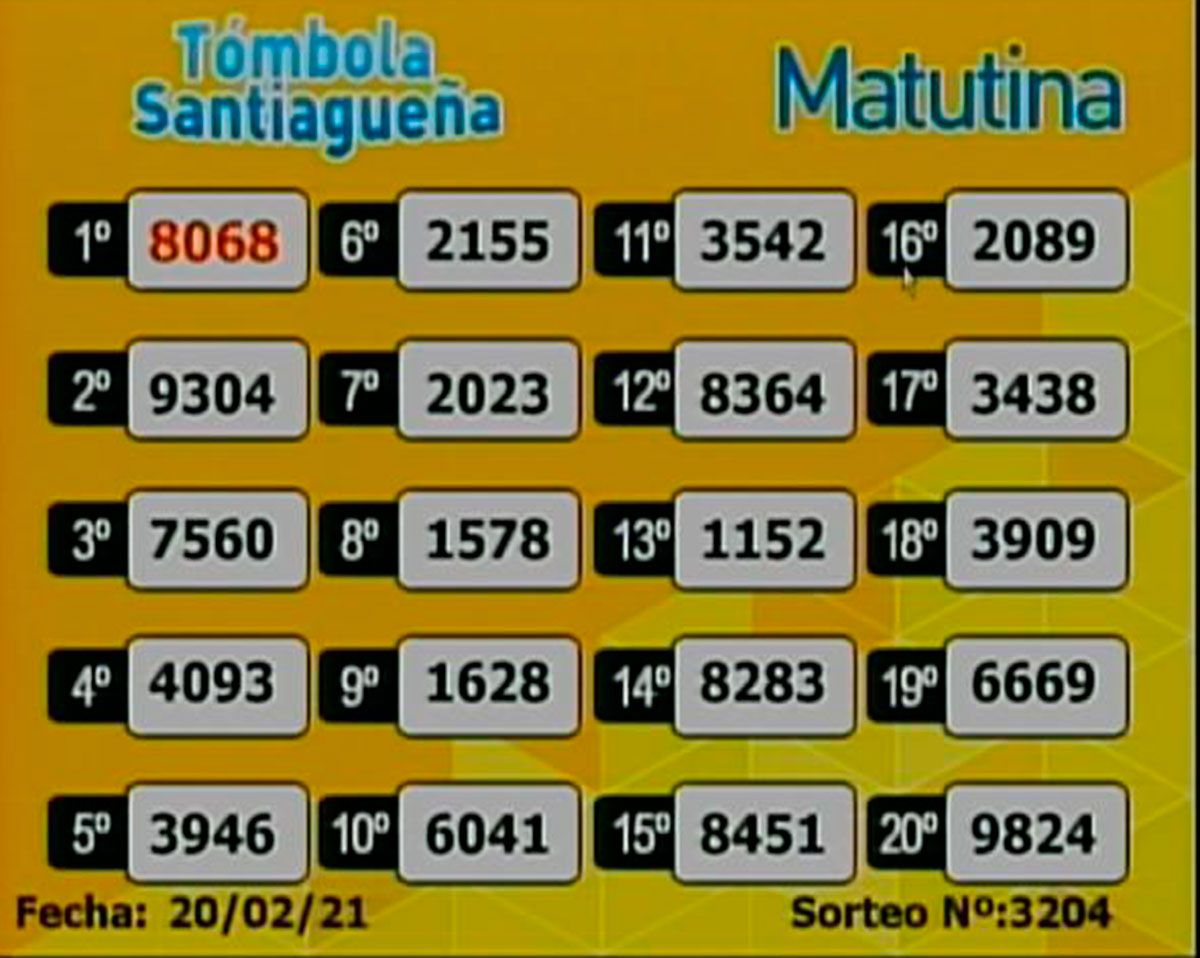 Resultados de la Tómbola Santiagueña del sábado 20 de ...