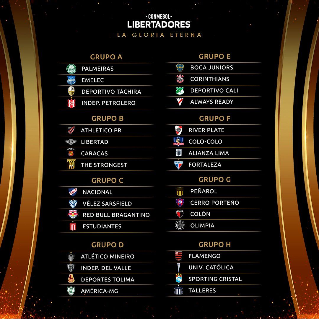 Copa Libertadores River, Boca, Estudiantes, Vélez, Colón y Talleres ya