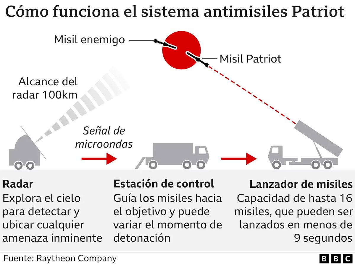 Así funciona 