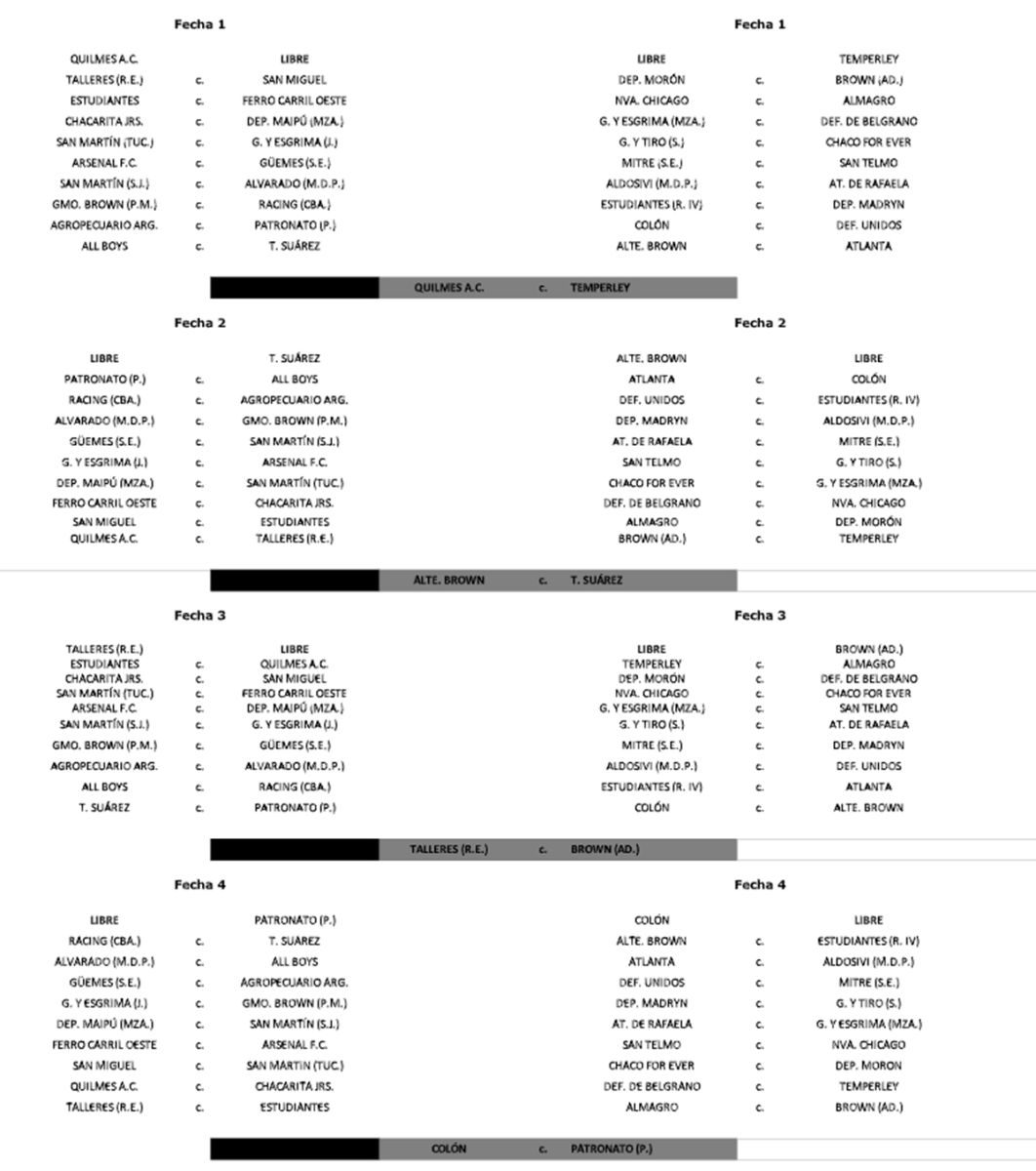 El Fixture Completo De La Primera Nacional: Cuándo Se Enfrentan Güemes ...