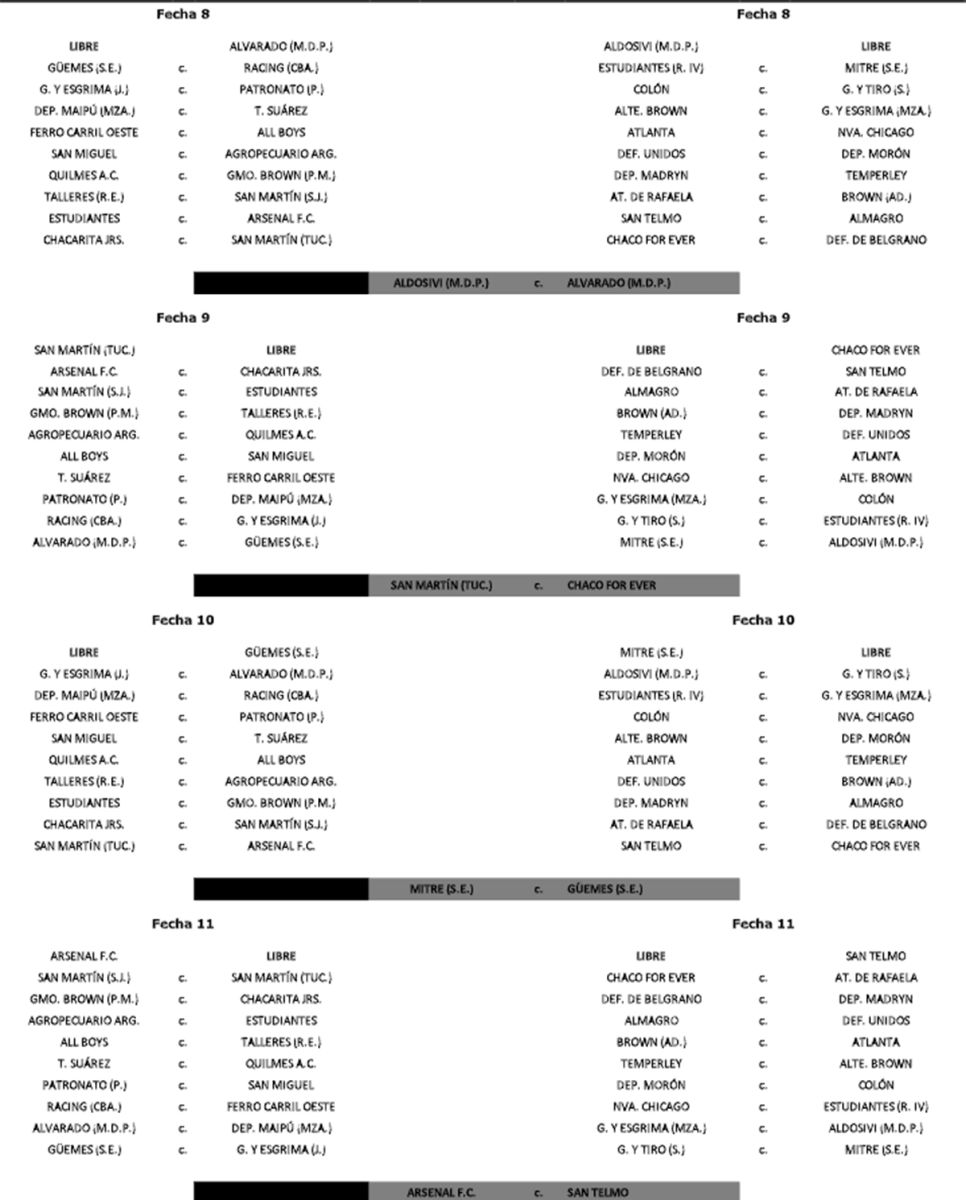 El Fixture Completo De La Primera Nacional: Cuándo Se Enfrentan Güemes ...