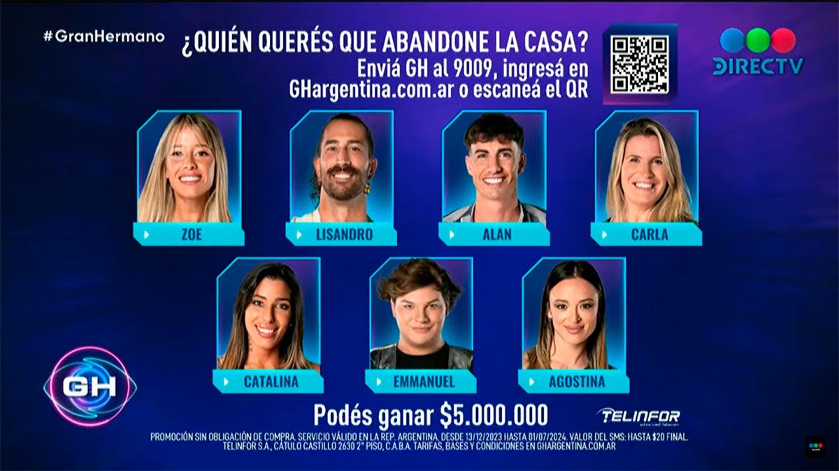 Gran Hermano 2024 los participantes nominados de la quinta gala