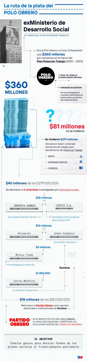 Maniobras del Polo Obrero 