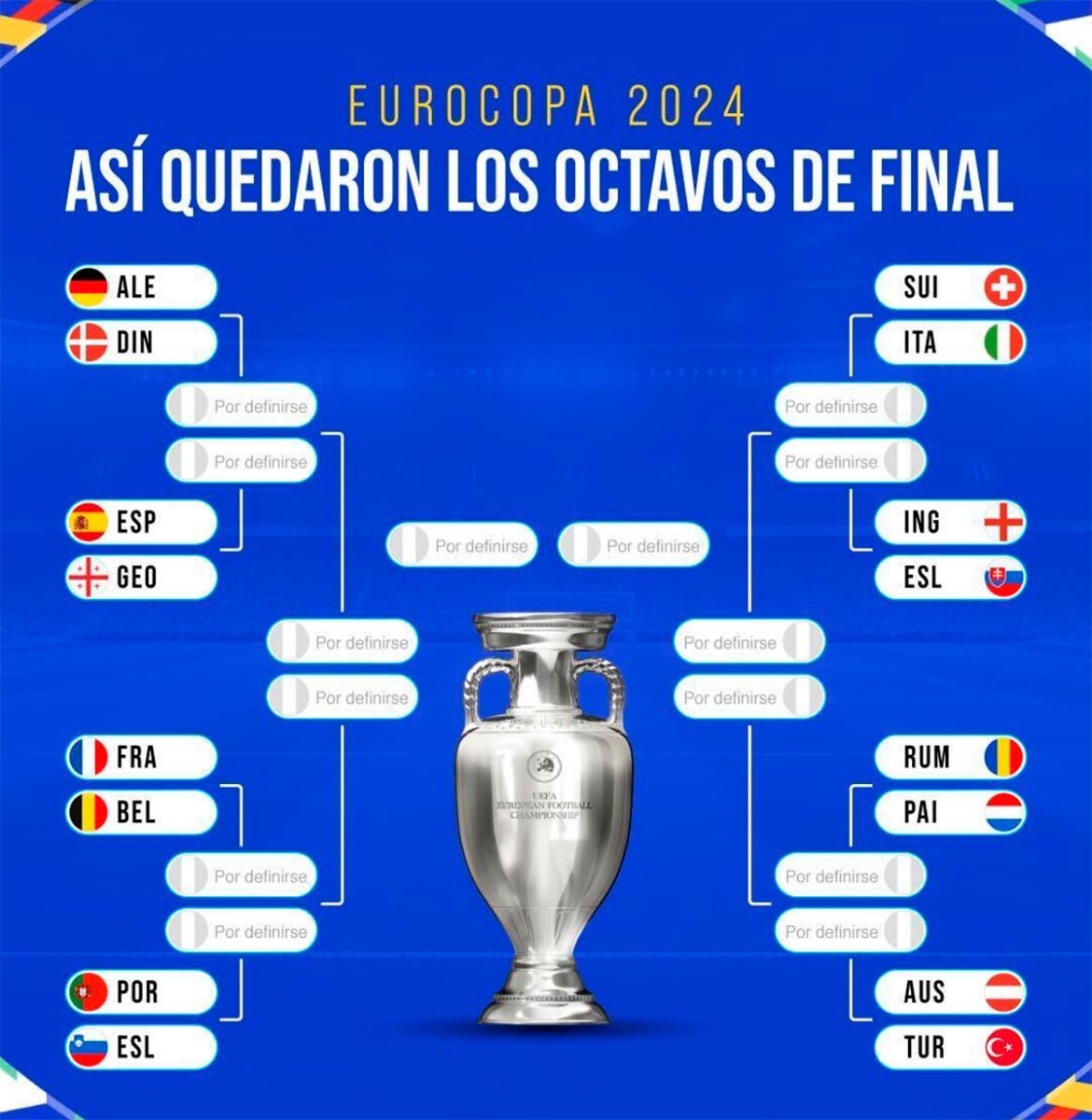 Así Quedaron Los Cruces De Octavos De Final De La Eurocopa 2024