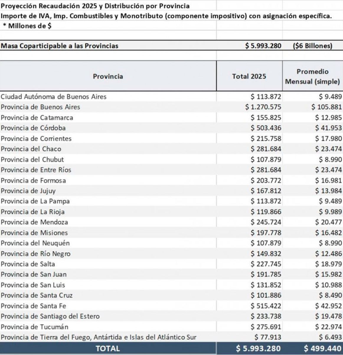 presupuesto 2025 