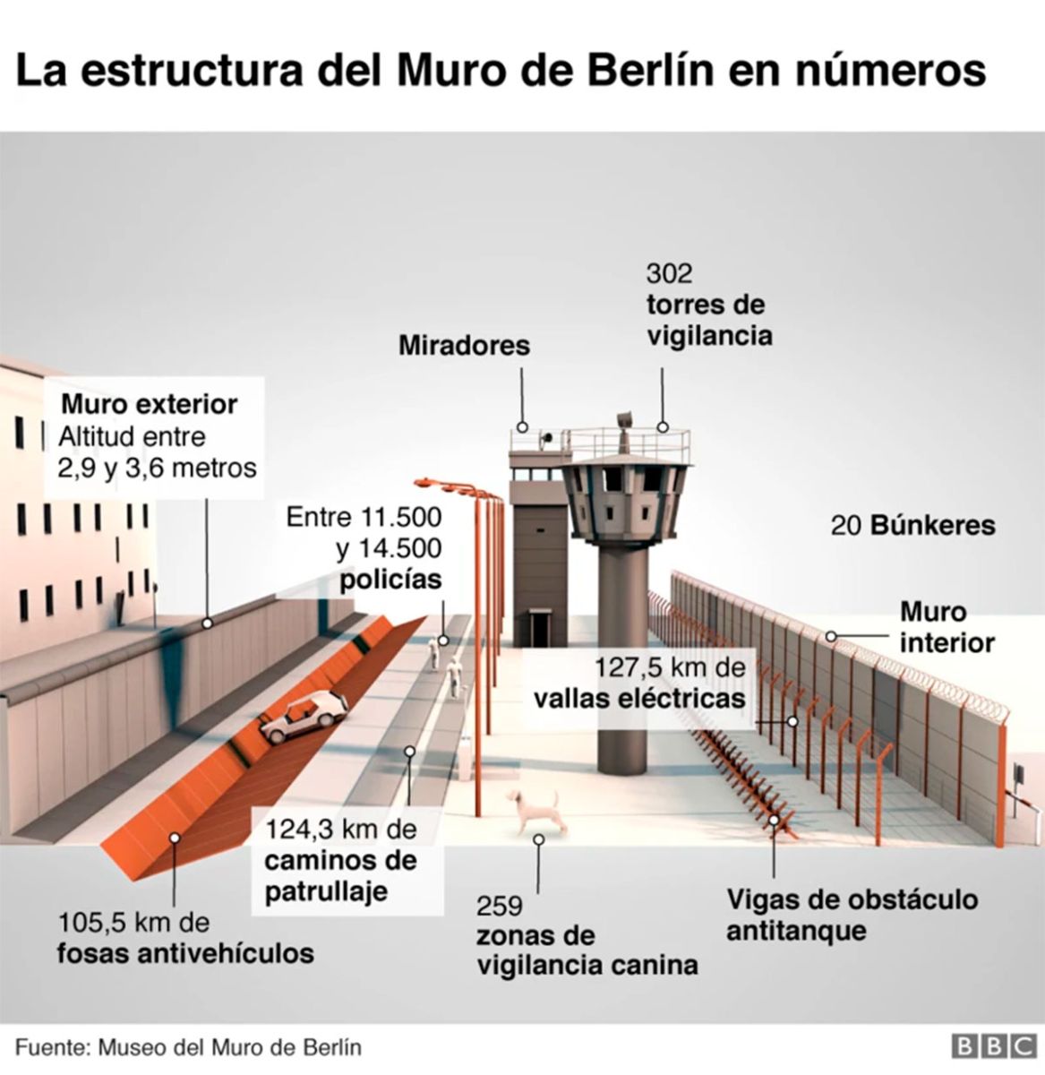 Estructura del muro 